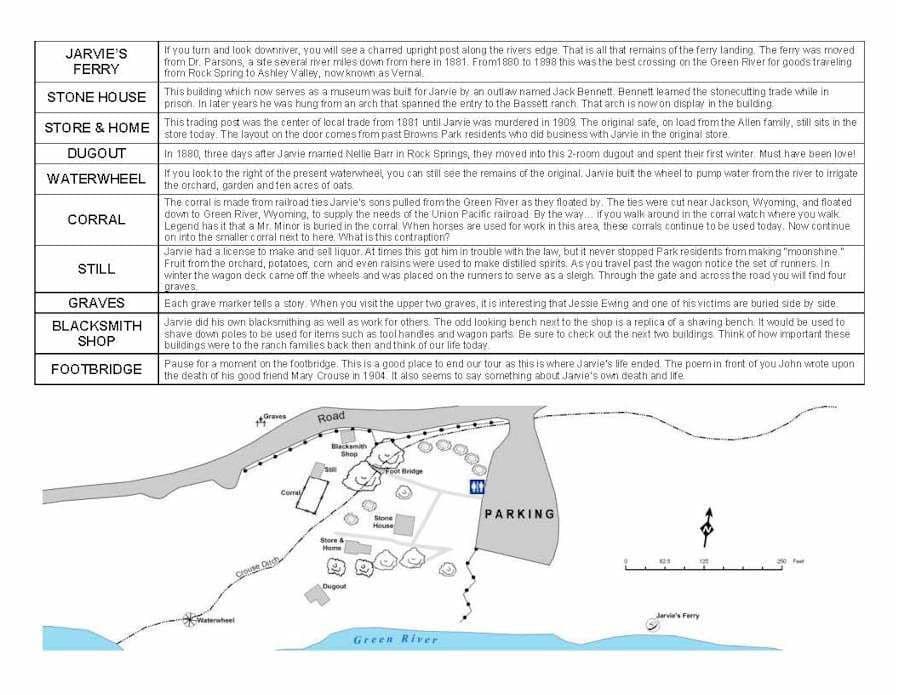 John Jarvie Ranch Walking Tour